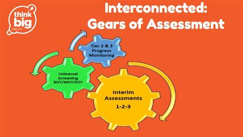Gears of Assessment